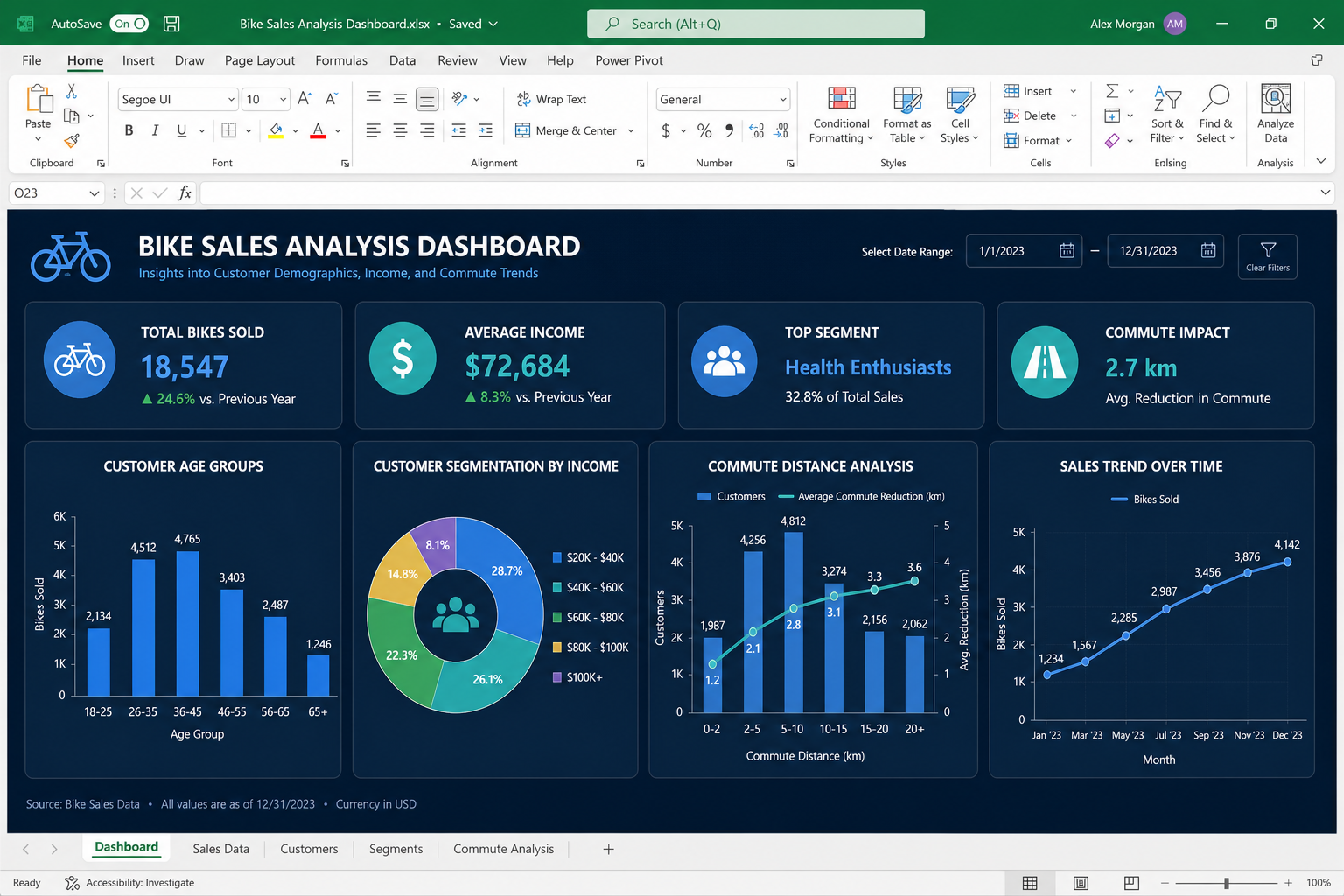 Bike Sales Dashboard preview