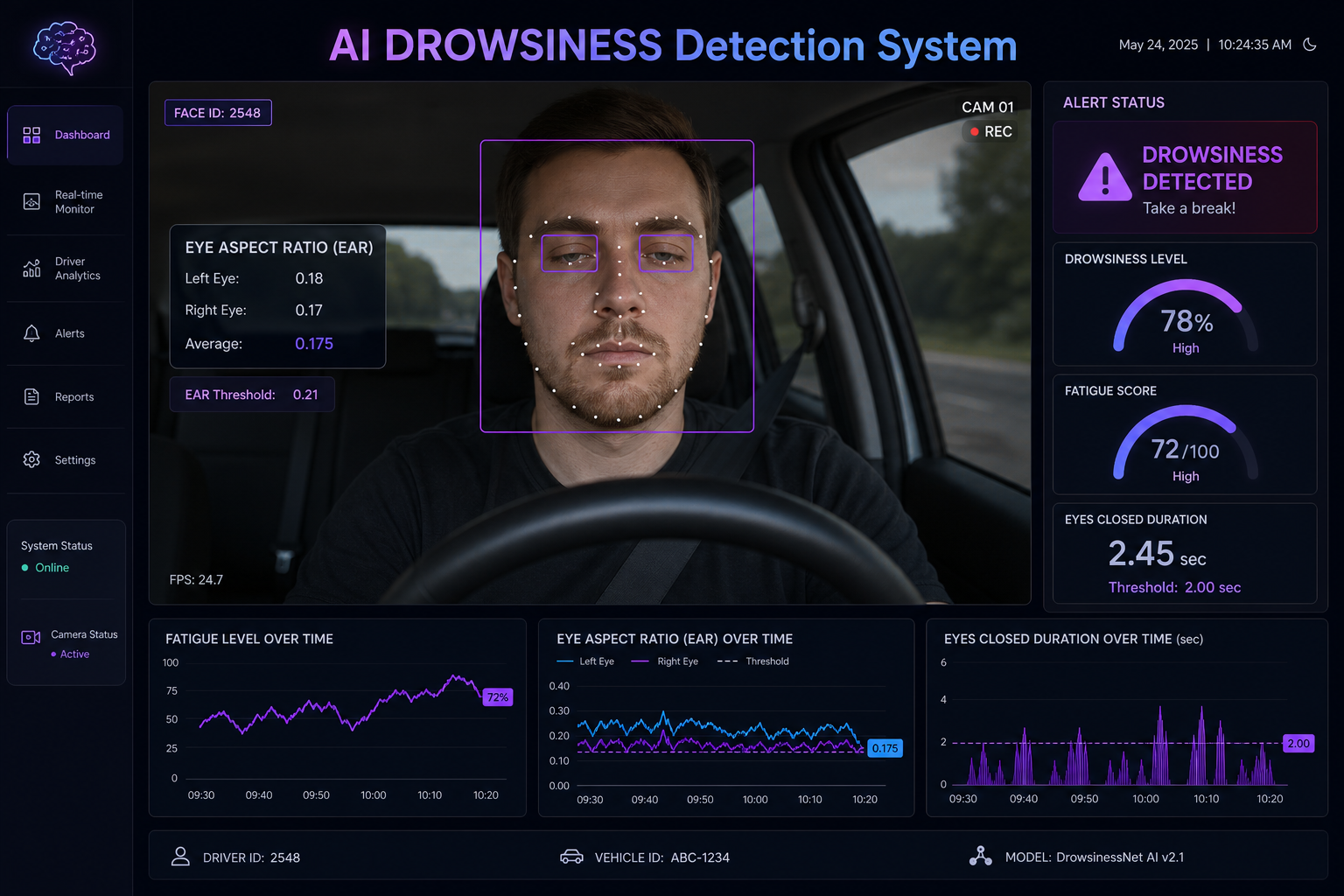 Ultra Accuracy Drowsiness Detection System preview